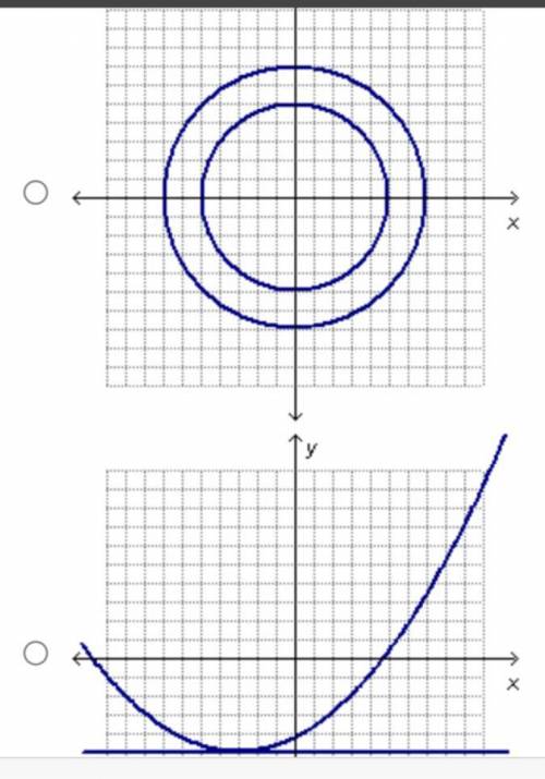 Help me out, I have to pass this quiz!

Which graph shows a system of equations with no solutions?