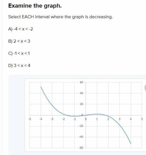 Examine the Graph. Select each interval