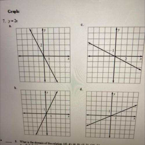What is the graph for y=2x