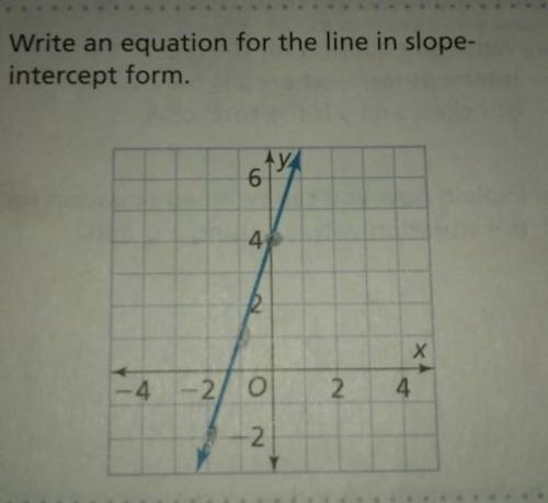 Write an equation for the line in slope- intercept form points are:-2,-2-1,10,4
