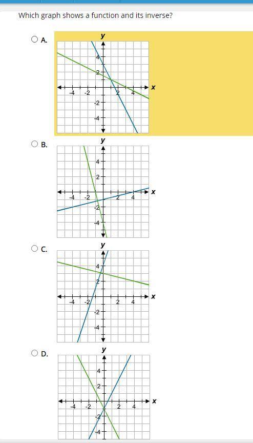 WHICH GRAPH SHOWS A FUNCTION AND ITS INVERSE.brainliest plz hurry timed test!!
