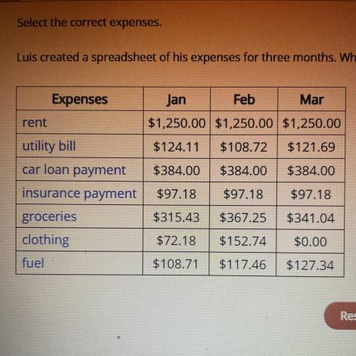luis created a spreadsheet of his expenses for the months which of luis’s expenses are variable exp