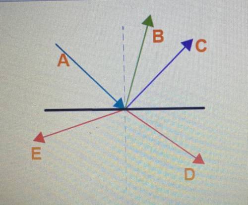 Which pair shows the law of reflection?
O A and B
O A and C
O A and D
O A and E