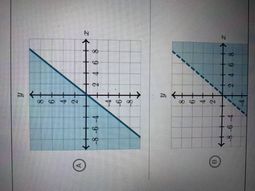 Which represents -5x + 4y > -1