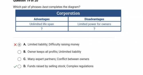 List 5 to 6 advantages and disadvantage of US banning Huawei