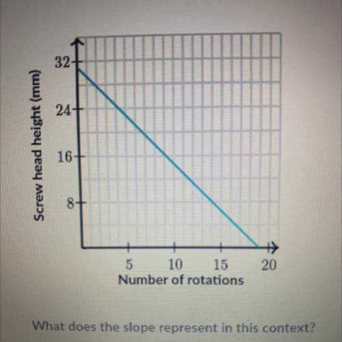 Tanvir graphed the relationship between the number of rotations of the screwdriver and the height o