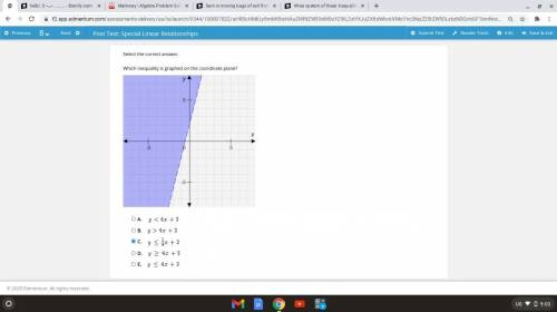 Please help

Select the correct answer.
Which inequality is graphed on the coordinate plane?
A. 
B