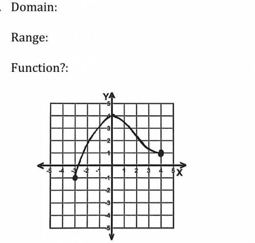 Can someone please tell me the domain and Range of this graph?