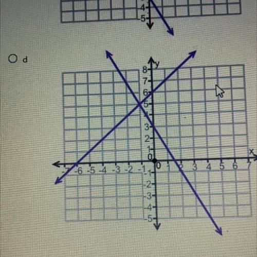 Which of the following graphs best represents the solution to the pair of equations below? (4 point