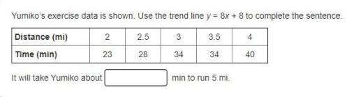 Yumiko’s exercise data is shown. Use the trend line y = 8x + 8 to complete the sentence.
