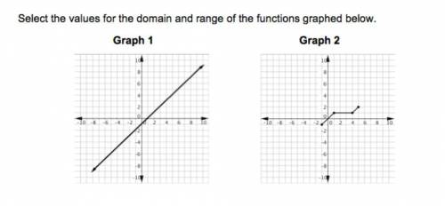 Select the values for the domain and range of the functions graphed below. PLZ HELP