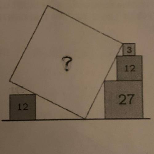 What’s is the area of the square