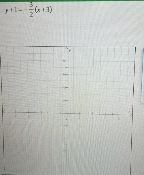 I don't know how to graph this please help me.