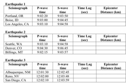 I need help.. what’s the epicenter distance for each. 15 points