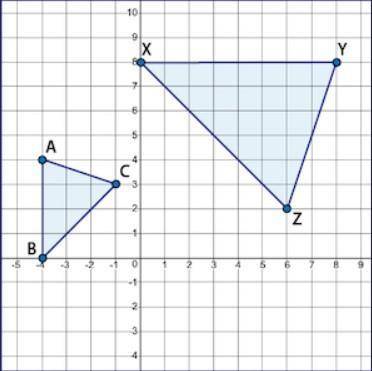 Triangle BAC was rotated 90° clockwise and dilated at a scale factor of 2 from the origin to create
