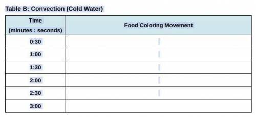 Lab

table b:eyedrop of blue water in cold watertable c:eyedrop of red water in hot watertable d:s