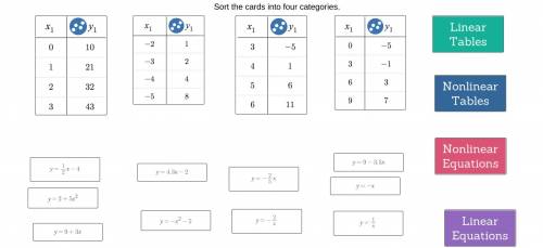 Please help me sort out these. I don't understand linear equations.