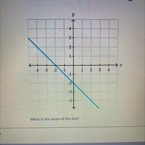 What is the slope? Help me out with this