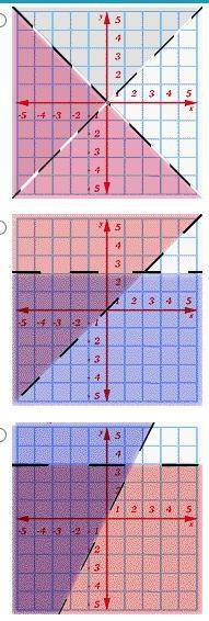 Solve the inequalities by graphing. Identify the graph that shows the following equations.

y >