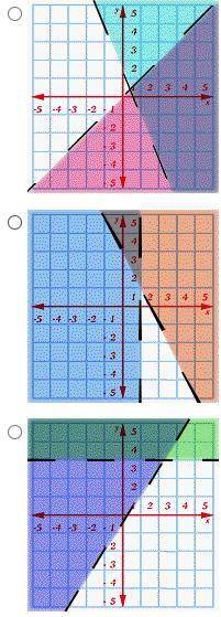 Solve the inequalities by graphing. Identify the graph that shows the following equations.

y >