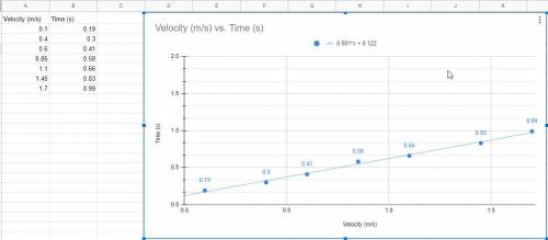 What is the average acceleration of the object while it is traveling?, How far does the object trav