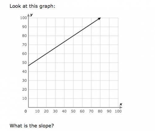 What is the slope?????