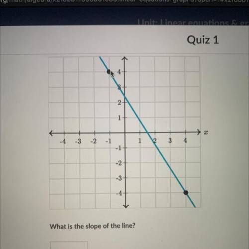 What is the slope of a line?