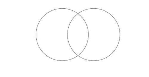 Create a Venn diagram comparing Lincoln and Jefferson. Create the diagram. Make a circle for each o