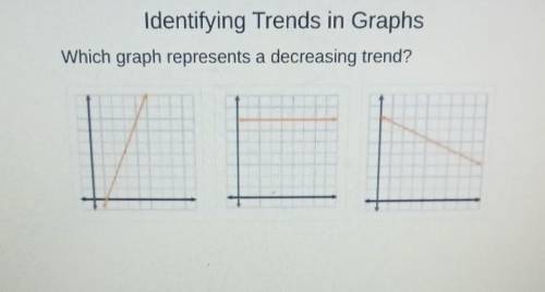 8th Grade Math.Help me Lol Thanksss Which graph represents a decreasing trend?