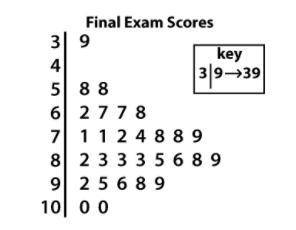 PLEASE HELP!! A stem-and-leaf plot shows final exam scores. What is the range of scores?

OPTIONS: