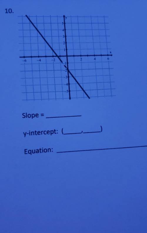 For the smart people please with work too thanks. determine the slope and y intercept of each graph