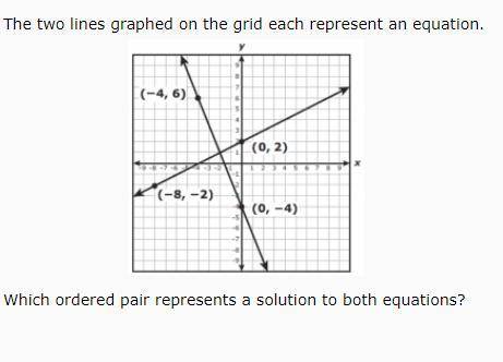 HELP ASAP. The two lines graphed on the grid each represent an equation.

Which ordered pair repre