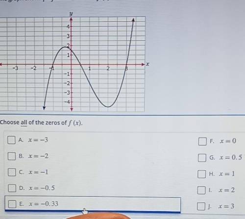 The graph shows polynomial functionchoose all of the zeros Asap
