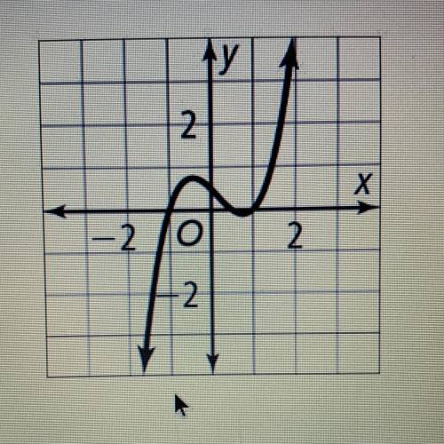 10 points
 

The graph of function f is shown. Use the zeros and the turning points of
the graph to