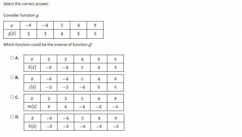 Consider function g. Which function could be the inverse of function g? PLEASE HELP !
