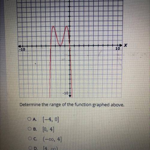 Determine the range of the function graphed above.

OA. (-4, 0]
OB. [0, 4]
Oc. (-00, 4]
OD. [4, 00