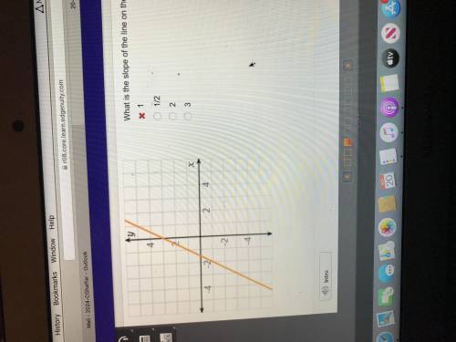 Find the slope of the line on the graph
