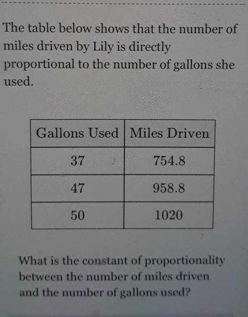 The table below shows that the number of miles driven by Lily is directly proportional to the numbe