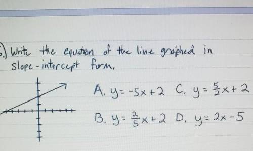 Write the equation of the line graphed in slope intercept form