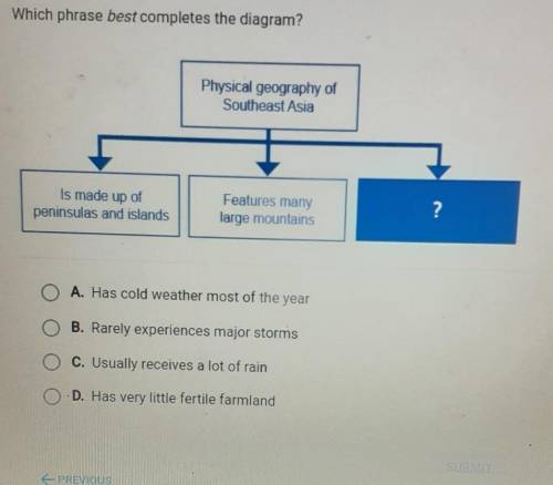 PLEASE HELP!

Witch phrase best completes the diagram?OA. Has cold weather most of the year B. Rar