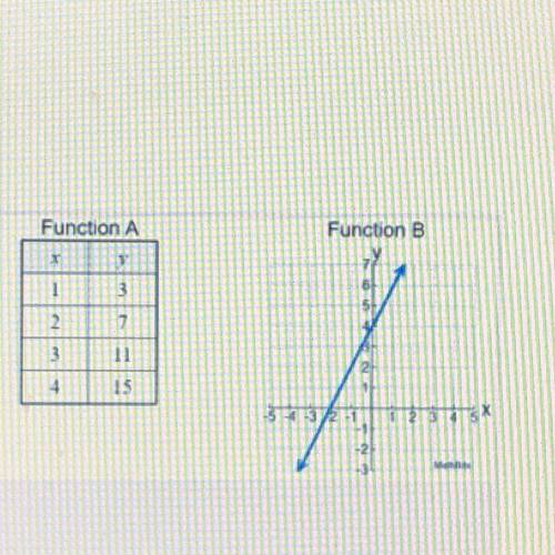 Which of the following statements are true about the two functions? There may be more than

one co