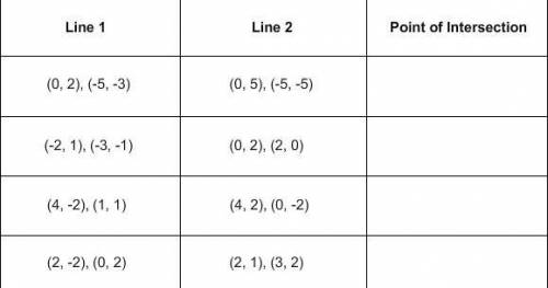 Points that two lines pass through are given in the table. Match each point of intersection to the