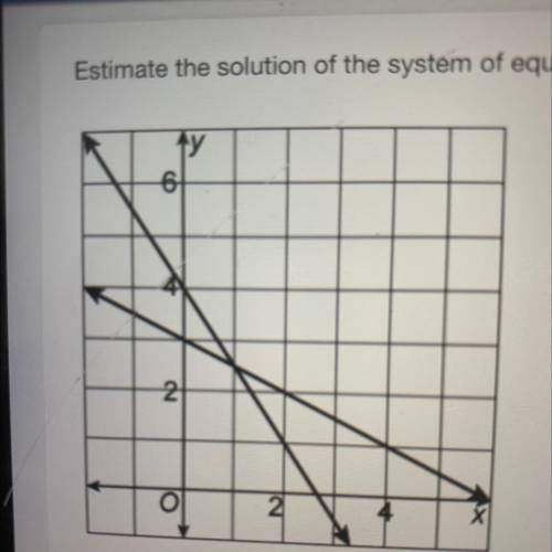 Estimate the solution of the system of equations. Write the answer as an ordered pair.