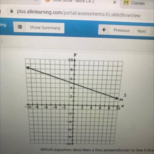 What’s the slope of the graph ?