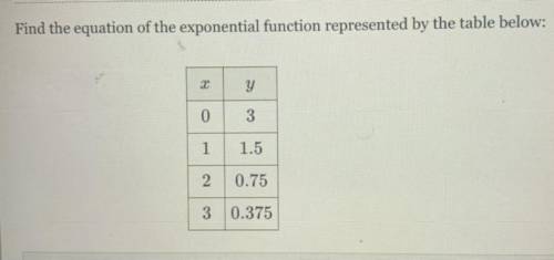 Find the equation of the exponential function represented by the table below:

Answer y = ________