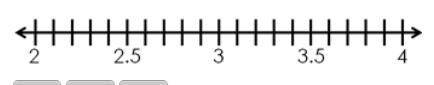 The first picture shows the numbers you will use to put on the number line where the number falls i