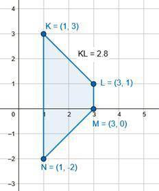 WILL GIVE BRAINLIEST

If the trapezoid is isosceles, and KL = 2.8 units in length, what is t