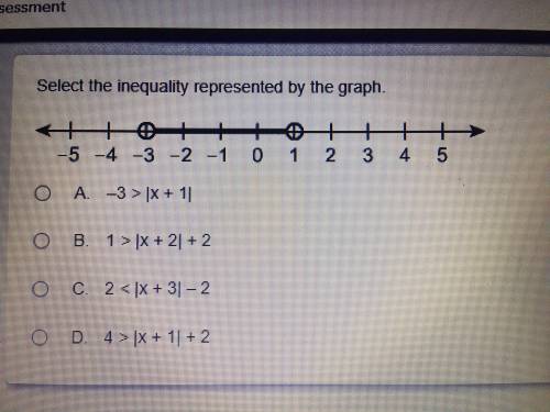 Select the inequality represented by the graph.