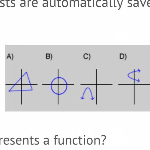 Which of these graphs represents a function?