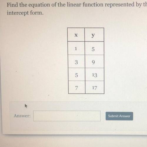 Find the equation of the linear function represented by the table below in slope intercept form.